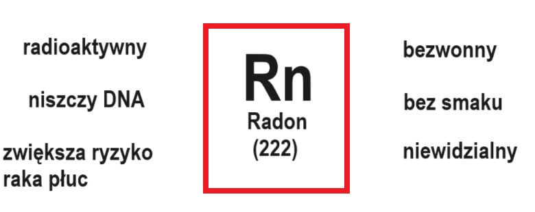 znaczenie radonu polska
